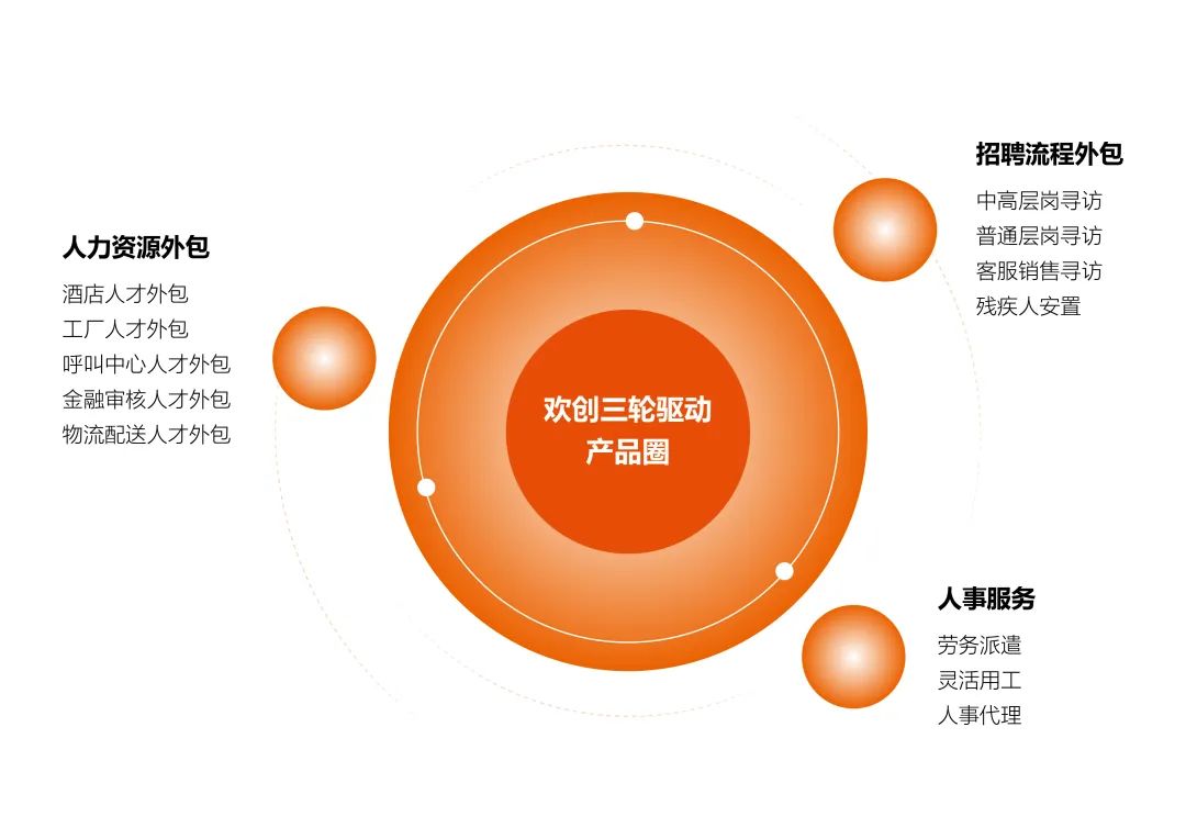 广发在线平台（中国）集团