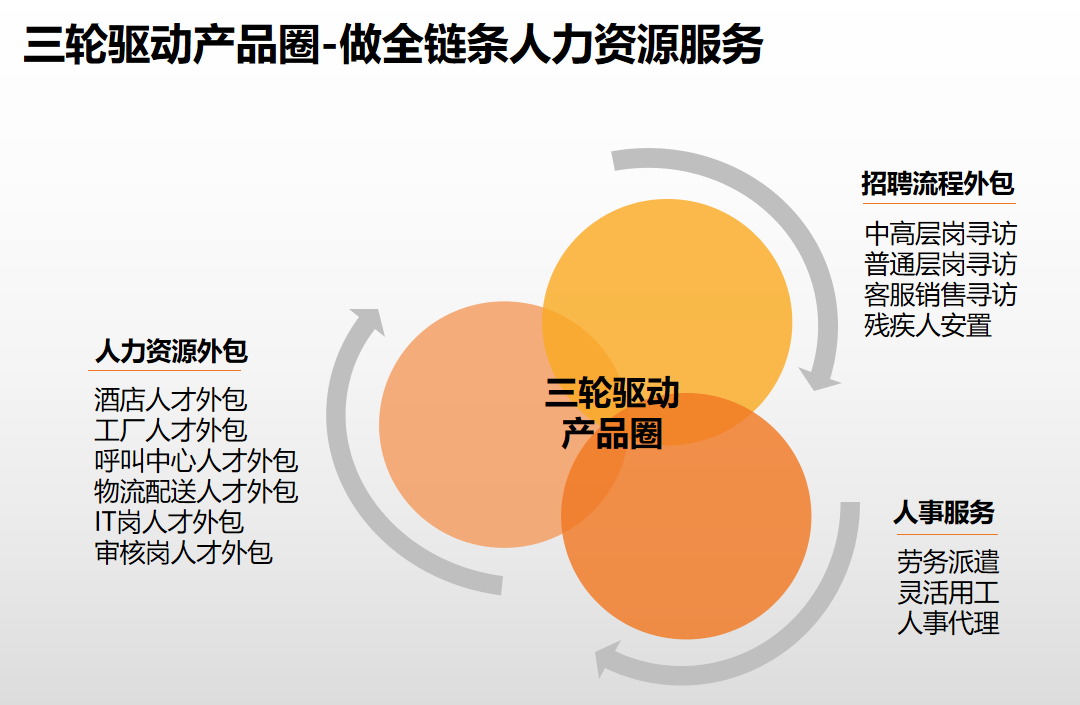 广发在线平台（中国）集团