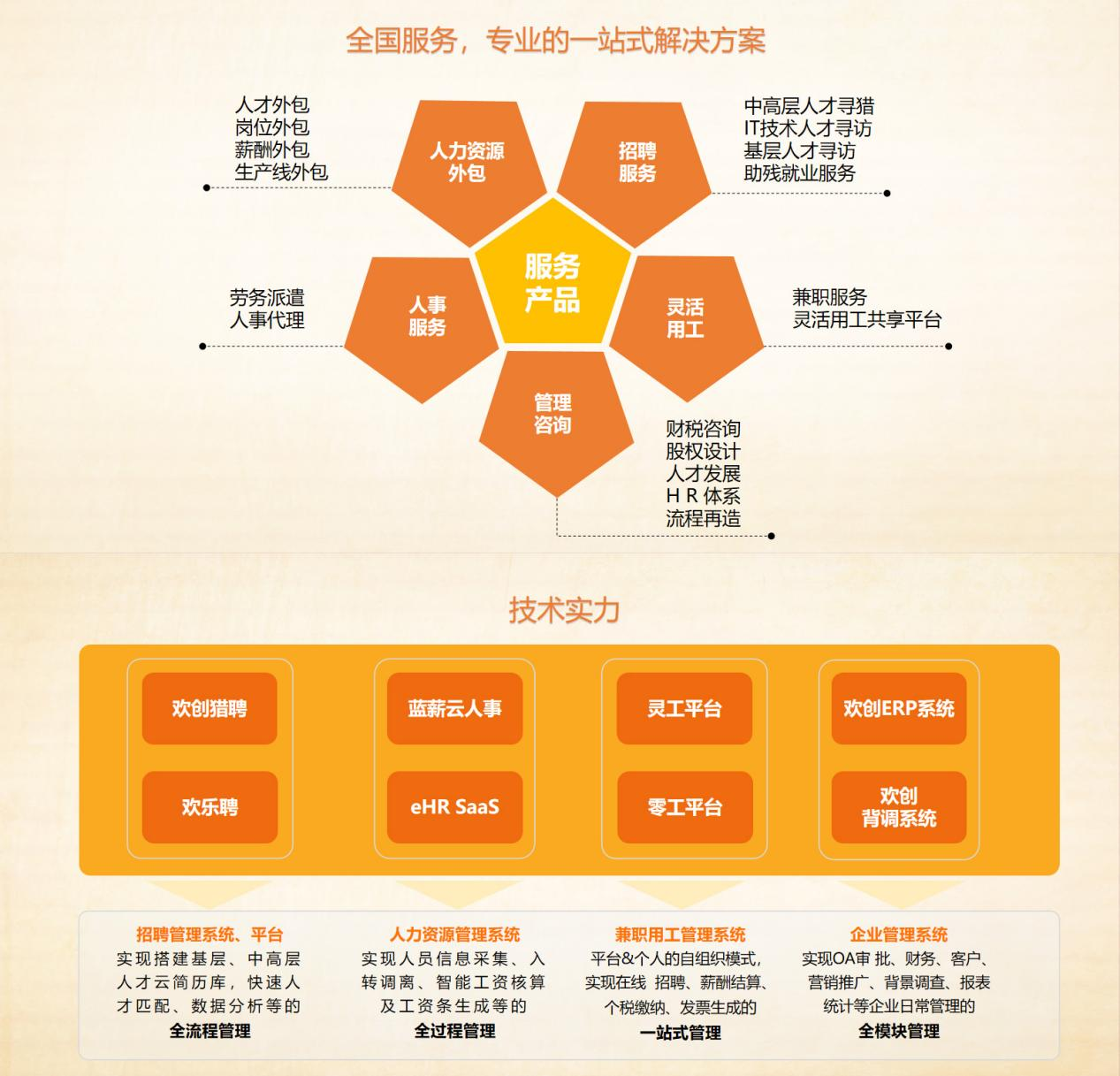 广发在线平台（中国）集团