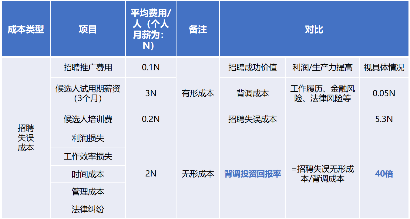 广发在线平台（中国）背调20240920.png